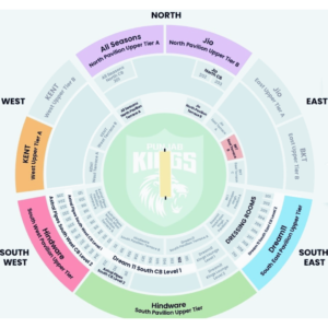 Mullanour Stadium Map